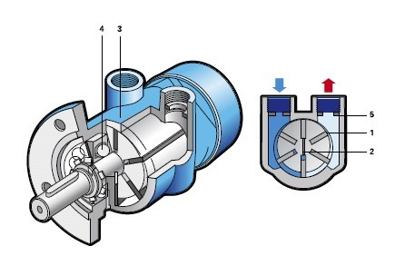 气动隔膜泵和气动马达工作原理一样吗
